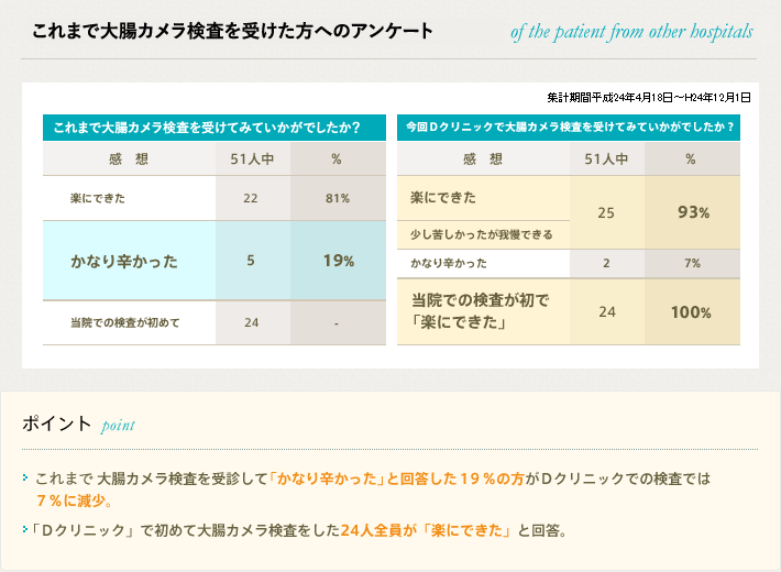 表