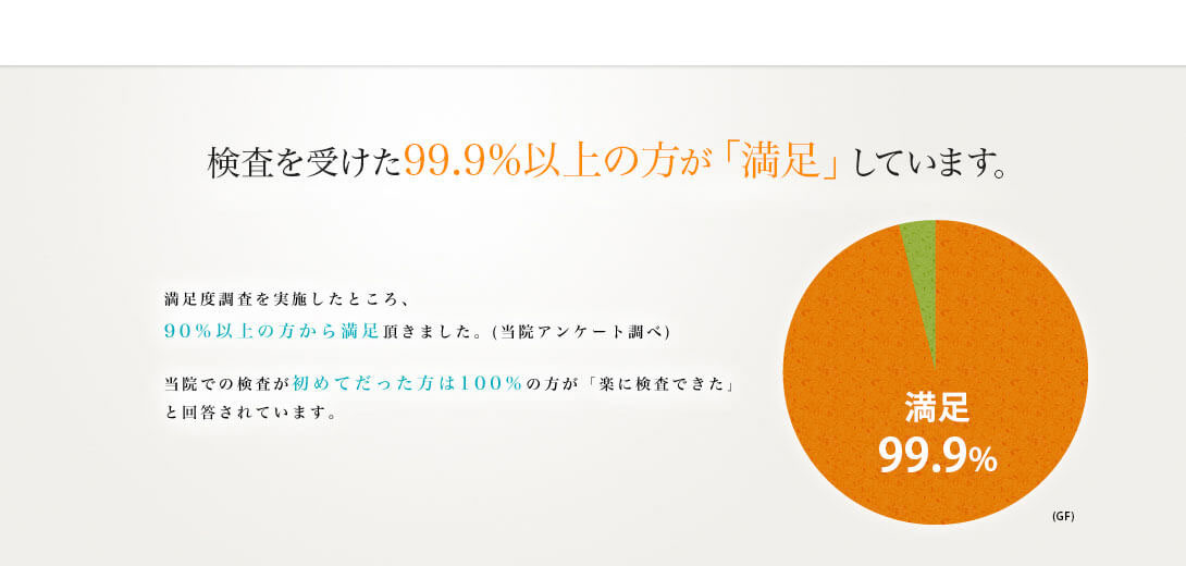 99.9%以上の満足